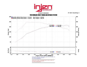 Injen 13-14 Hyundai Genesis Coupe 2.0L 4cyl Turbo GDI Black Short Ram Intake w/ Heat Shield