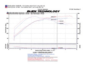 Injen 2008-14 Mitsubishi Evo X 2.0L 4Cyl Polished Short Ram Intake