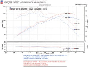 Injen 06-09 Eclipse 2.4L 4 Cyl. (Manual) Polished Cold Air Intake