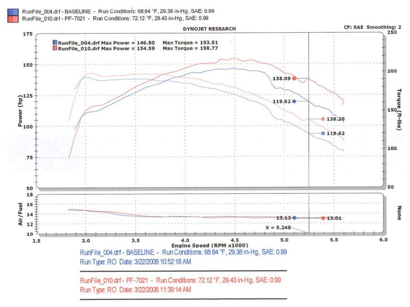 Injen 94-04 S10 Sonoma Jimmy Blazer 4.3L V6 Wrinkle Black Power-Flow Air Intake System