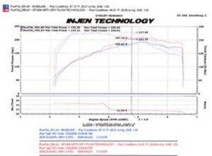 Injen 08-13 Subaru WRX/STi 2.5L (t) Black Cold Air Intake