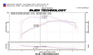 Injen 09-16 Audi A4 2.0L (t) Polished Cold Air Intake